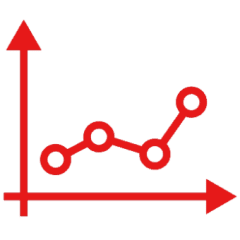 Productivity analysis