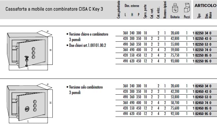 Coffre-fort à poser CISA avec combinaison mécanique C Key 3 - mesures