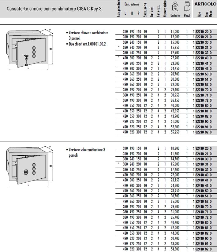 Misure cassaforte a muro con combinatore meccanico CISA C Key 3