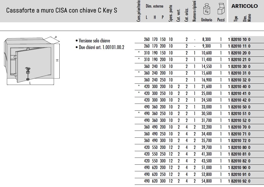 Cassaforte a muro CISA con chiave C Key S