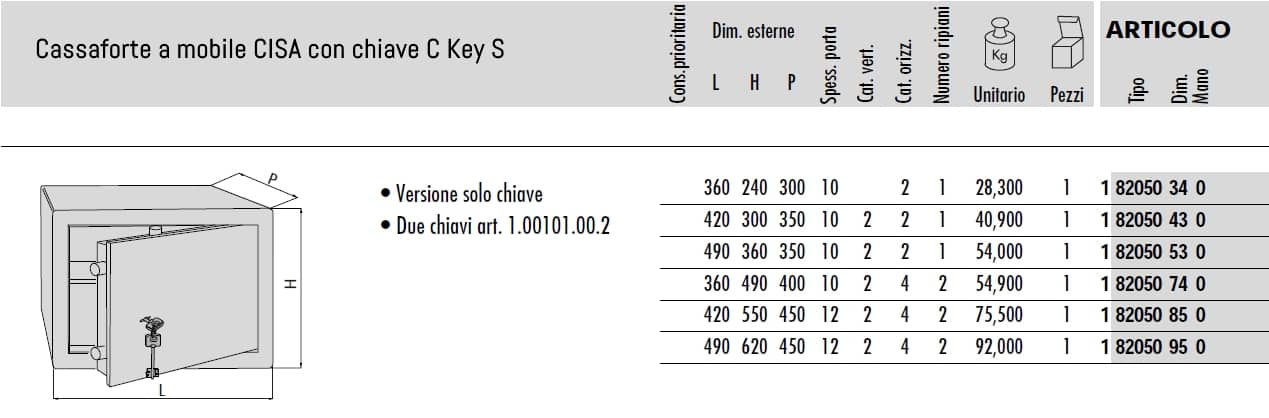 Coffre-fort à poser CISA à clé C Key S - mesures