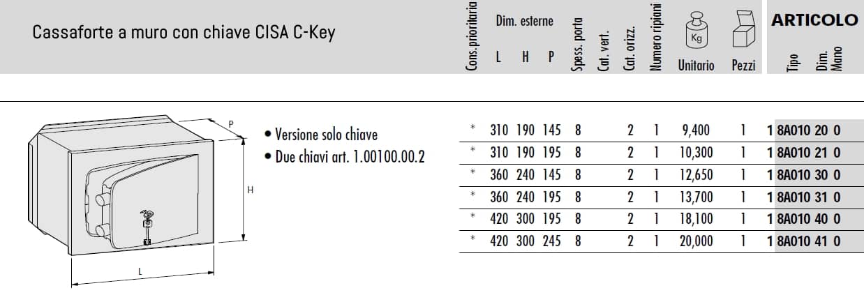 dimensioni cassaforte a muro C Key