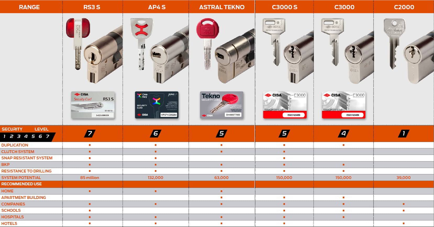 how to choose the right cylinder