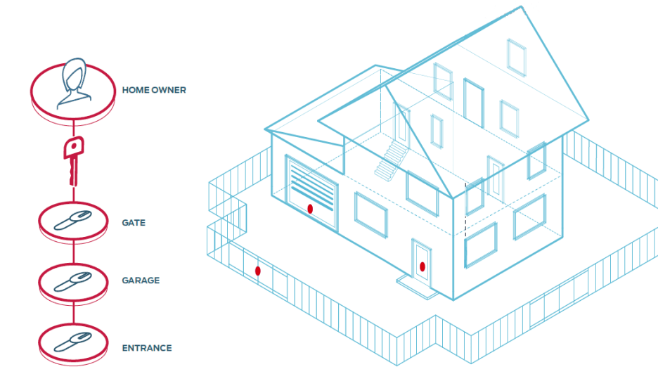 KA single-family houses