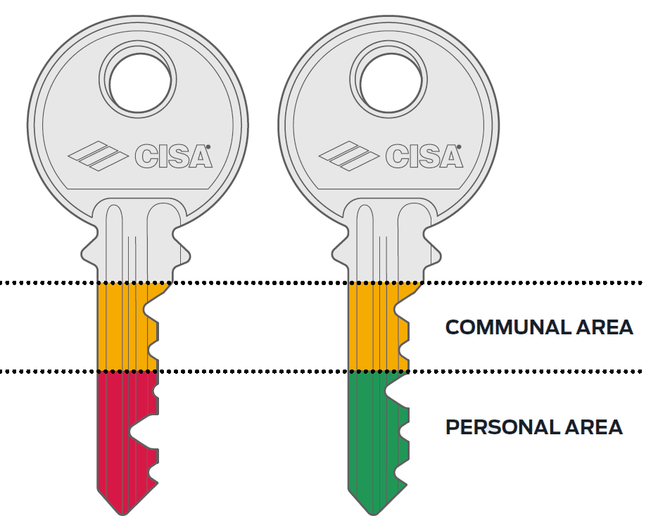 Master key structure CISA communal area and personal area