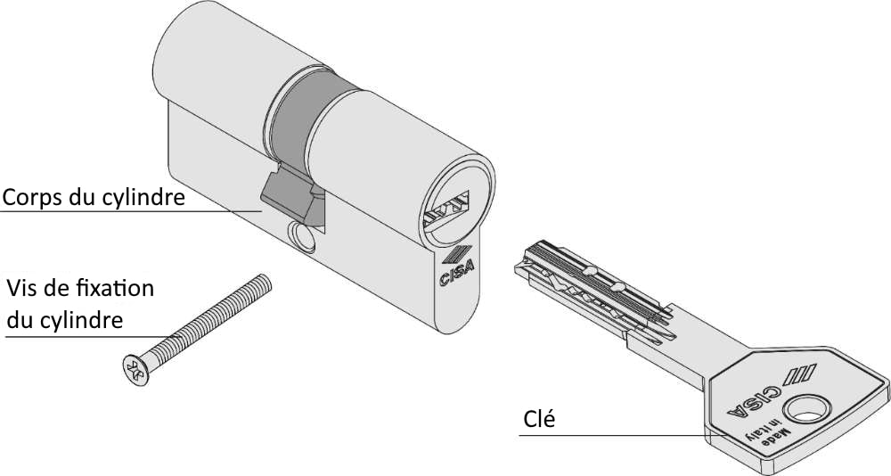 composants du cylindre