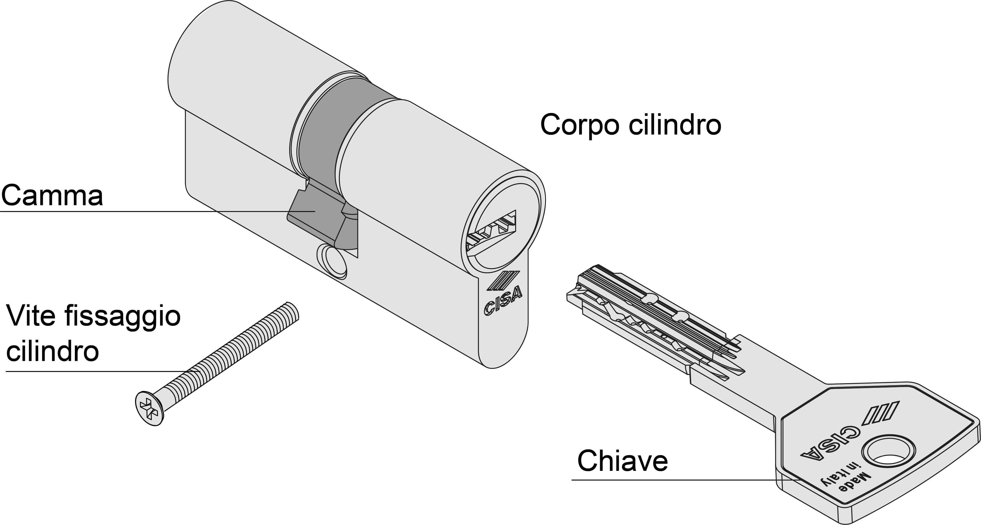 componenti del cilindro