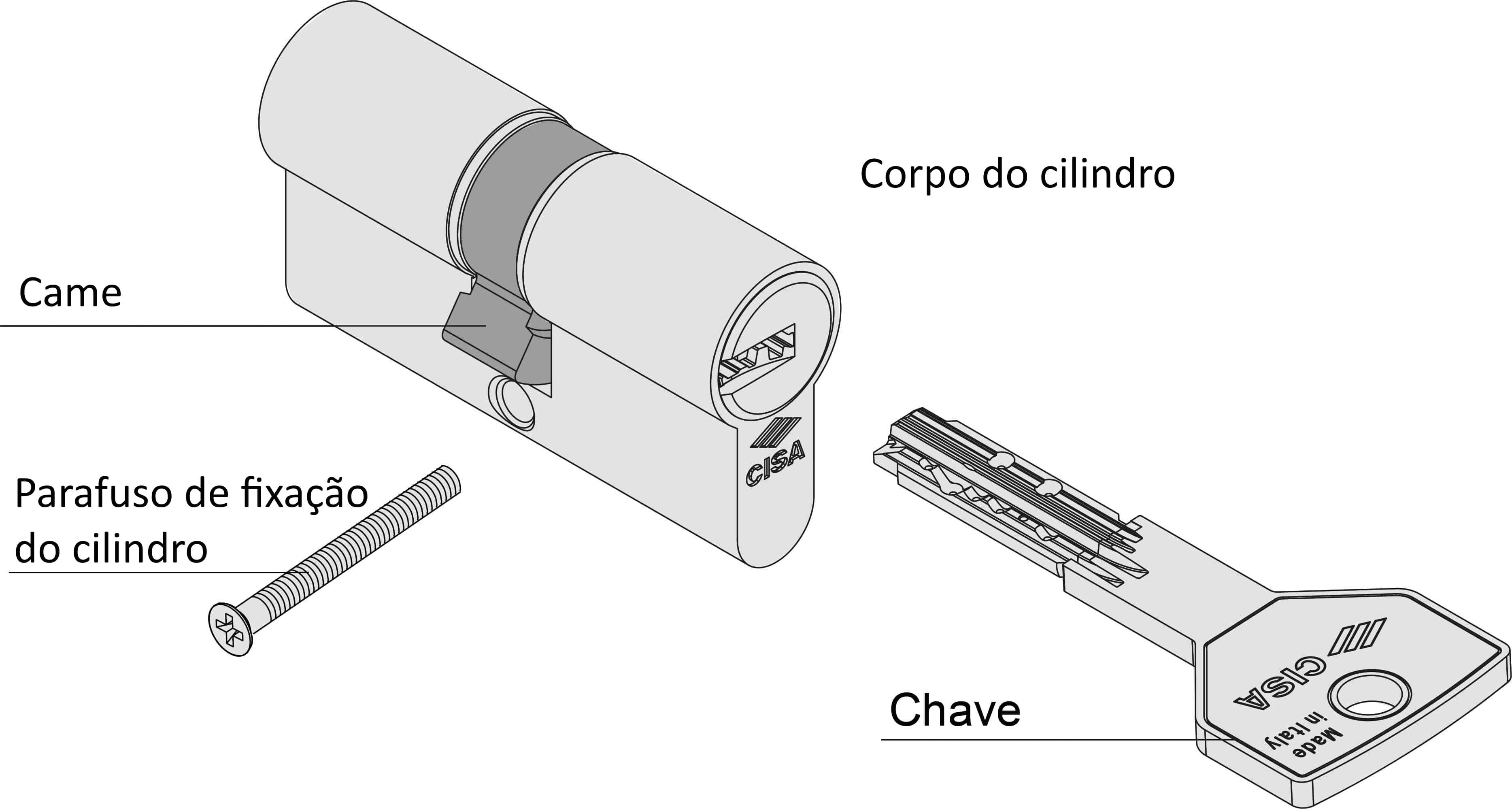 componentes do cilindro