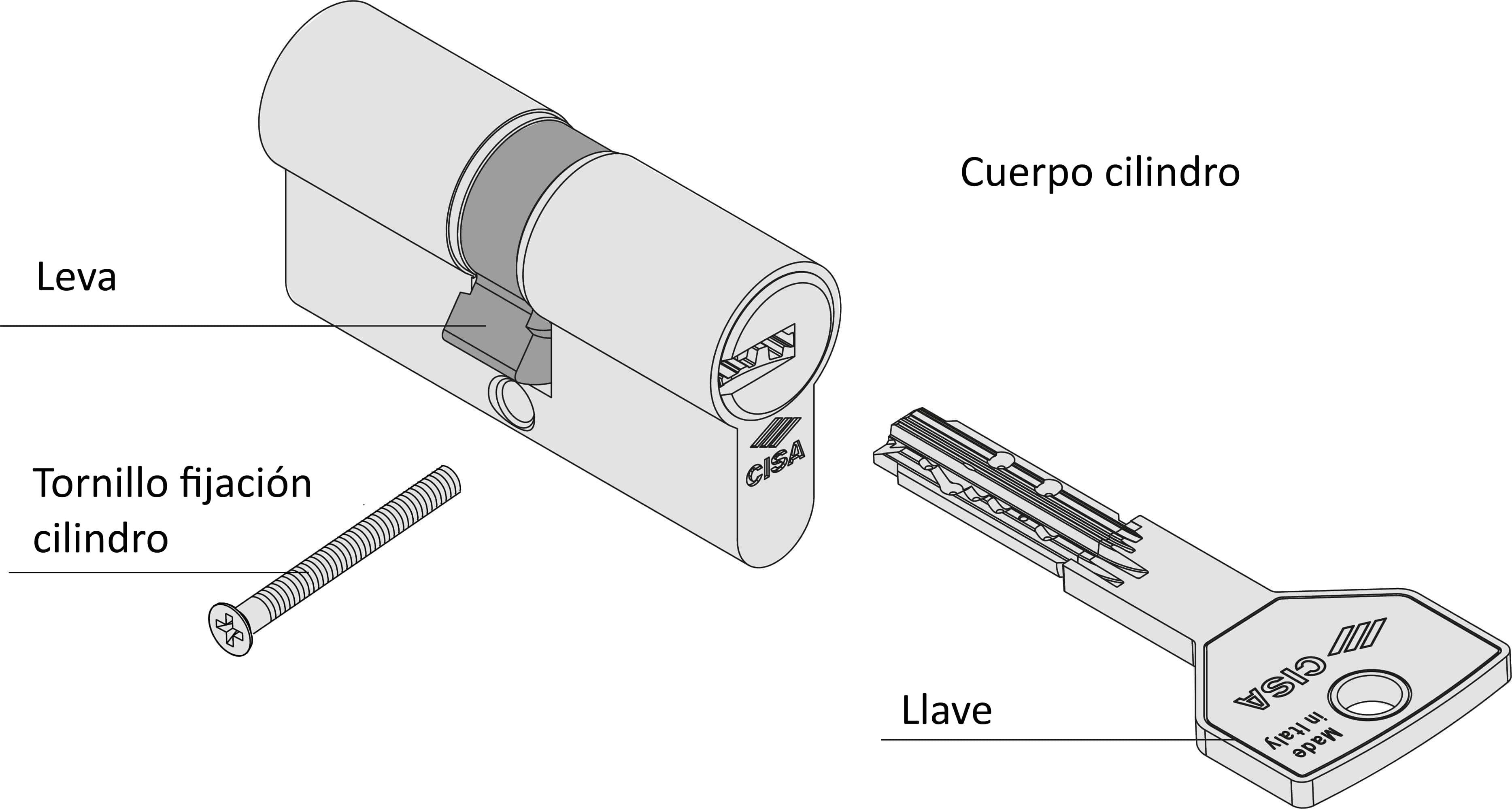 componentes del cilindro