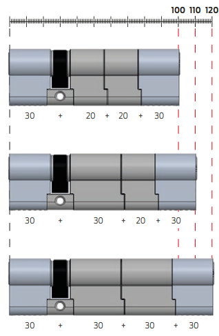 cilindro modulare rx