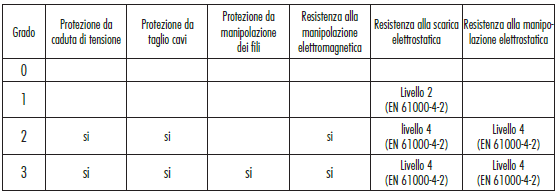 EN14846 sicurezza manipolazione