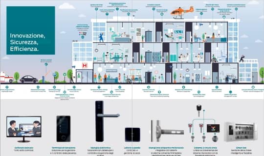 Sicurezza e controllo accessi.jpg